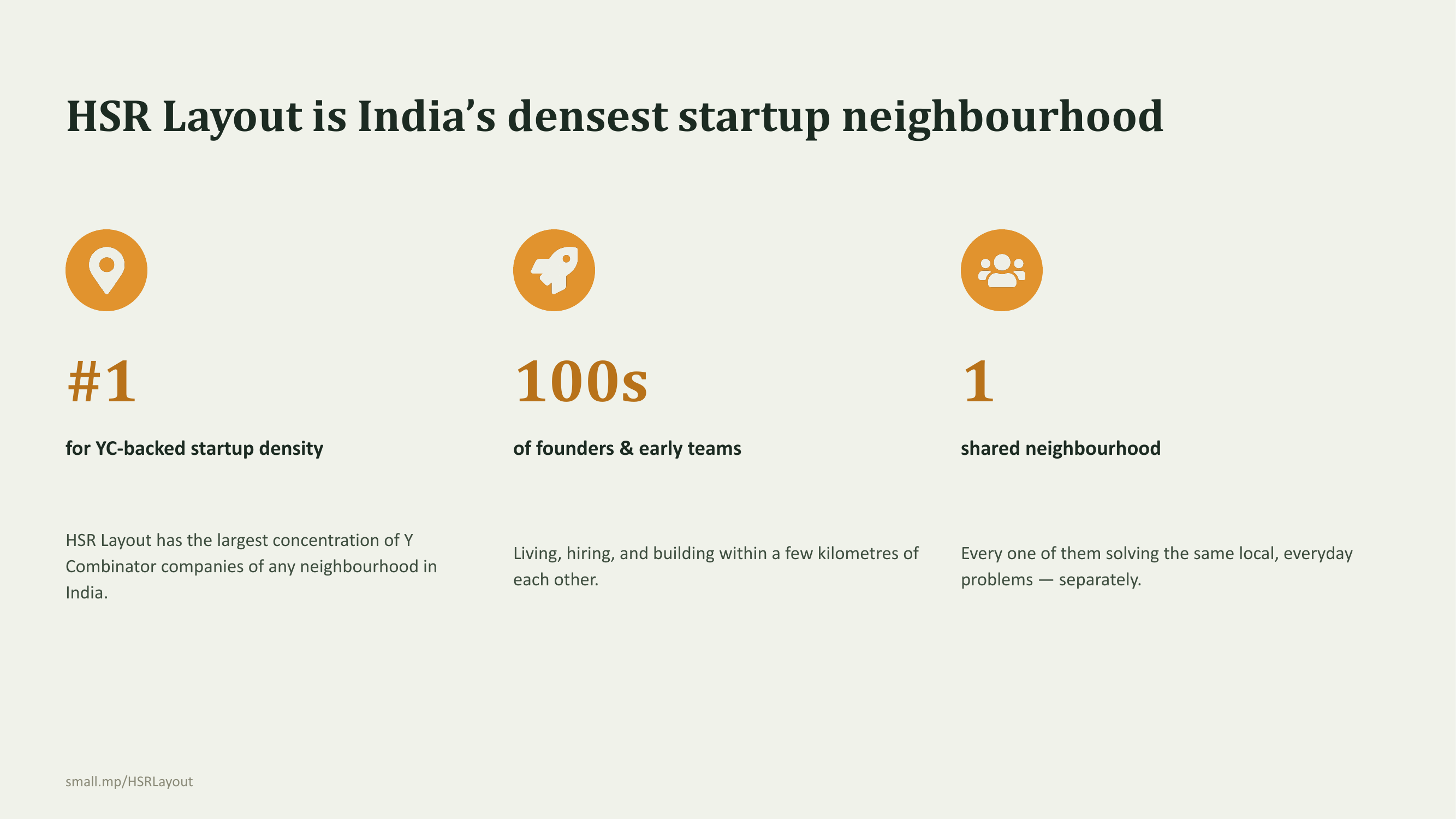 HSR Layout is India’s densest startup neighbourhood
